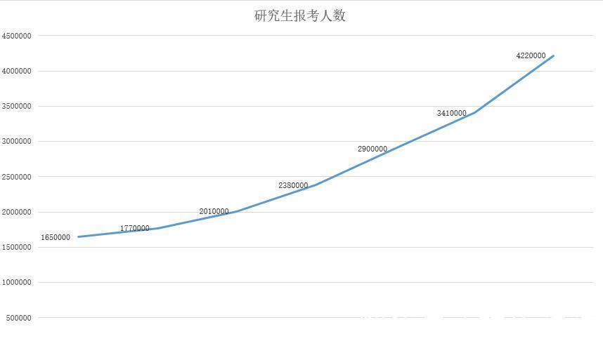 研究生|读研后才明白，“考研生”和“保研生”的差距，不是一星半点