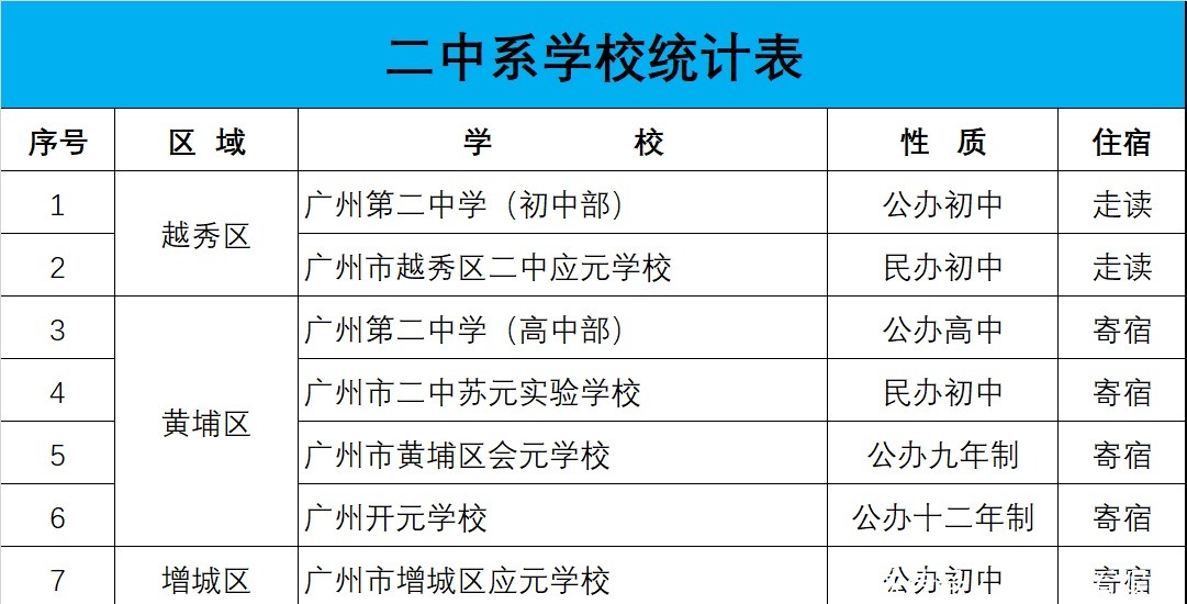 学位|学霸的天堂，学位房的目标，二中系学校有多牛？