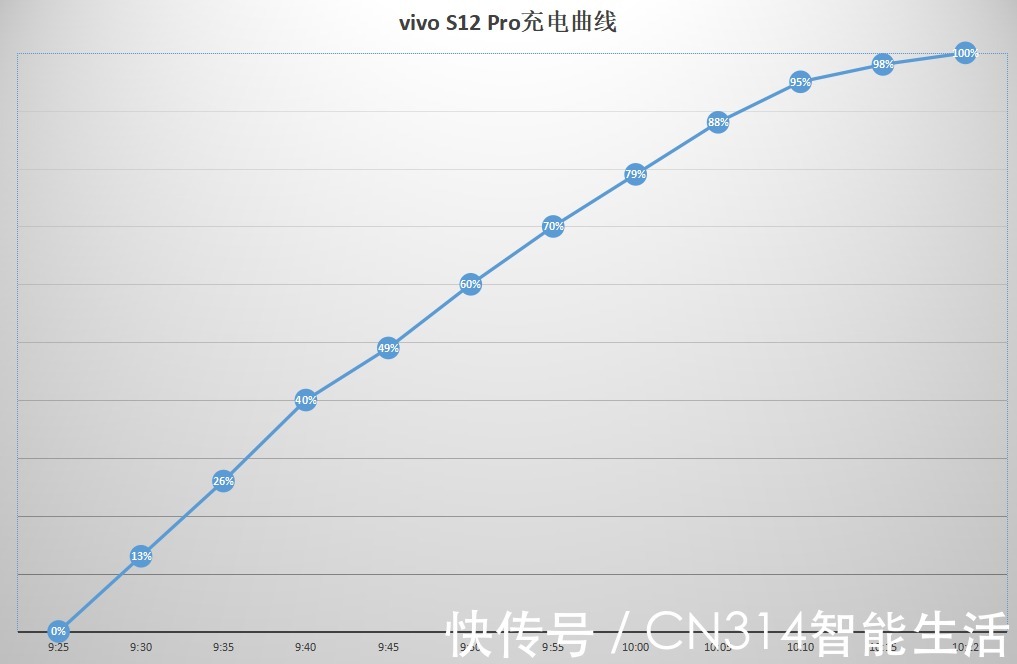 手机|vivo S12 Pro首发评测：从前置人像到全面出色，S系列正进入新赛道