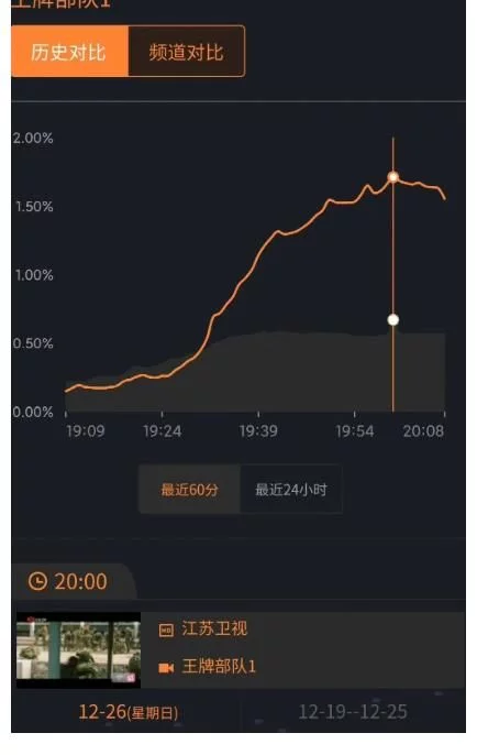 《王牌部队》首播收视破一,肖战黄景瑜表现获好评,节奏快看点足插图6 《王牌部队》首播收视破一,肖战黄景瑜表现获好评,节奏快看点足插图6