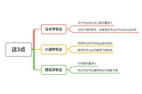 这3个专业，看似普通，实际上是香饽饽，毕业之后找工作较抢手