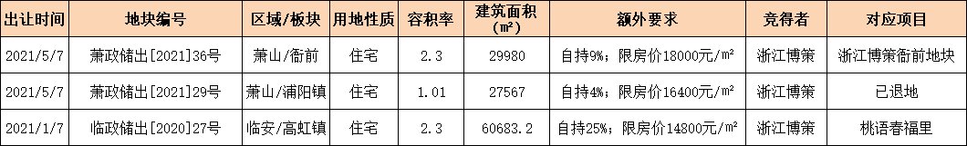 博策|博策退地，“黑马”失蹄