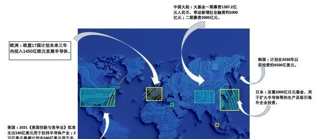 晶圆|集微咨询：各国海量资金涌入半导体制造，应警惕未来产能过剩风险