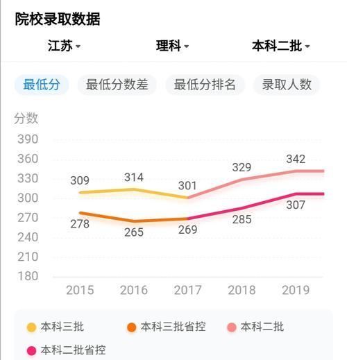 高考|已有30多所“新大学”来了，2021高考，是“捡漏”的好机会吗？