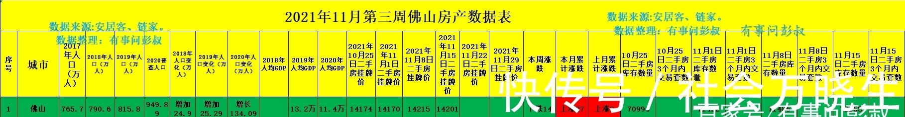 房价|佛山房价跌幅明显,三水那边的住宅新房居然能降到4000一平