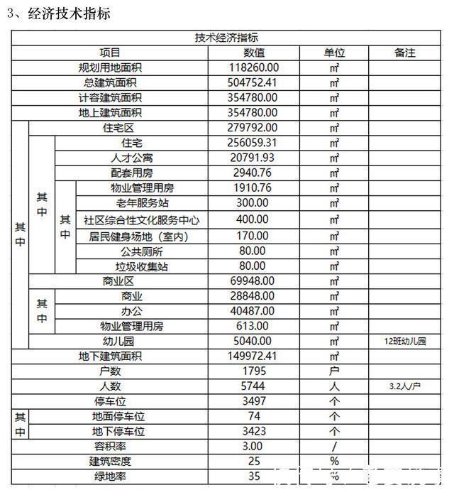 商业|西海岸多个项目公示灵山湾壹号三期高层商业办公、瑞源莲花湾