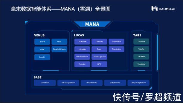 m年末中国自动驾驶压轴之作：毫末数据智能体系MANA重磅发布