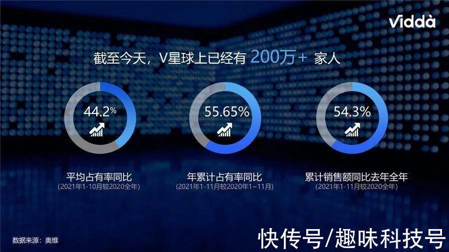 v5g|年轻人的旗舰音乐电视 Vidda V5G首发4999元