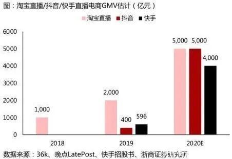 直播|逆势“电商闭环化”，谁给了抖快勇气？