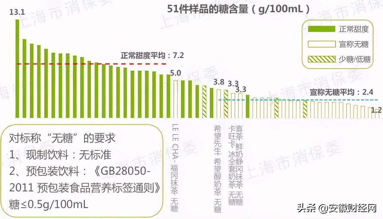 16批次的奶|曝光了！喜茶、奈雪の茶、COCO都可被查