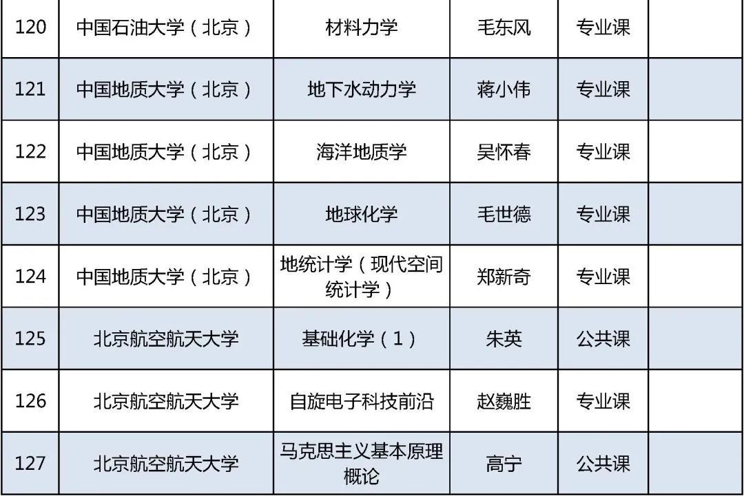 北京高校|2021年北京高校优质本科课程名单发布，你的学校上榜了吗？