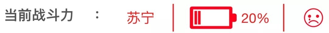 陈建铭|当前,房企生存图鉴