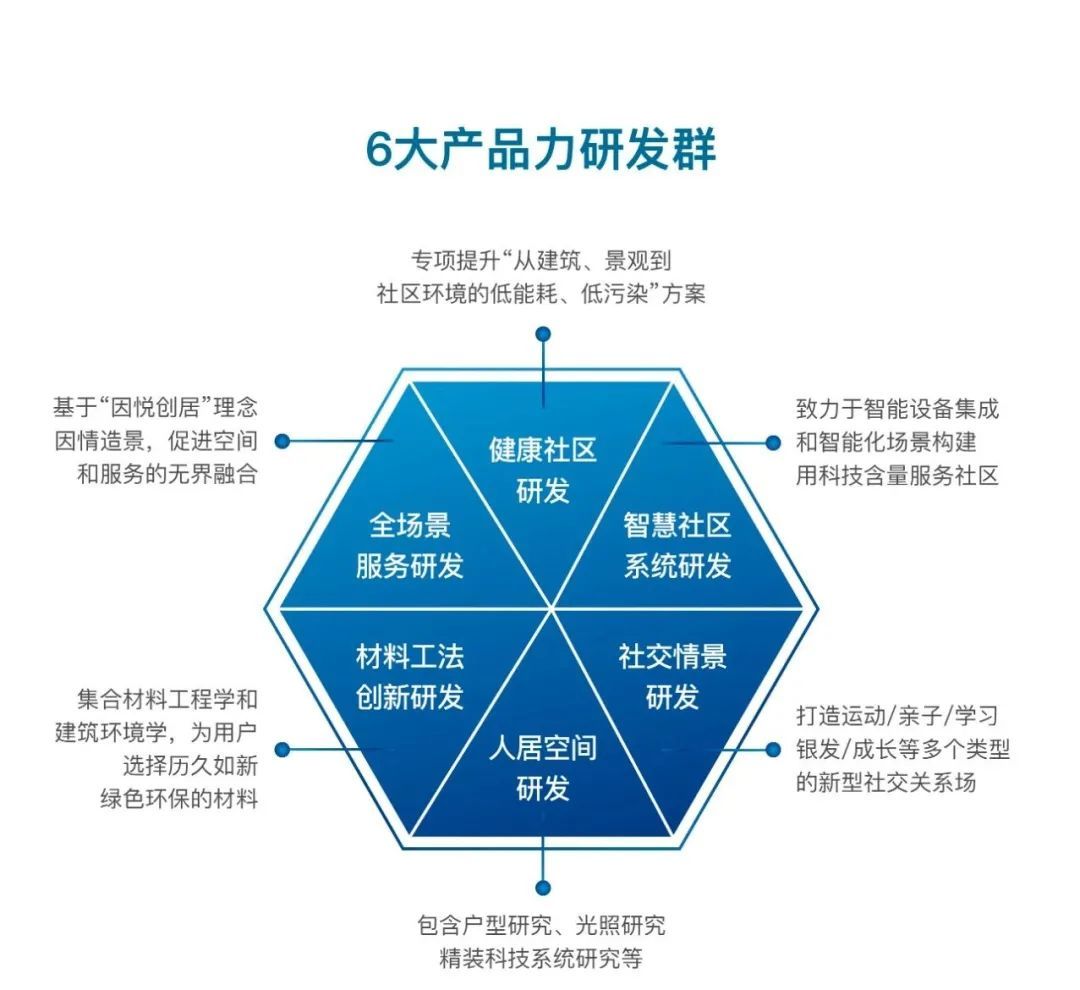 生命周期|产品服务持续进阶，大发地产“悦Ai生活”正式发布
