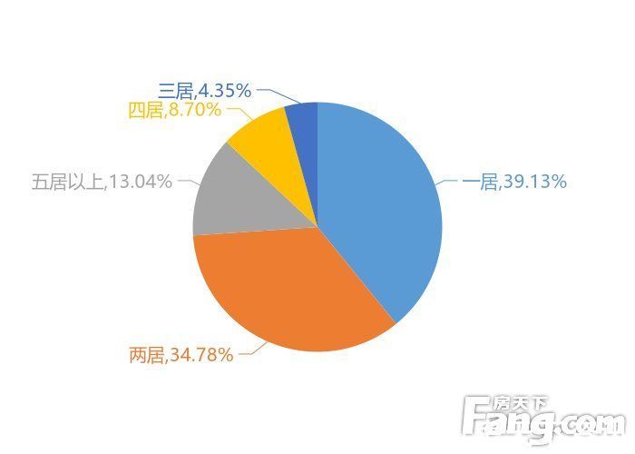 新房|12月德阳新房用户关注度大数据报告