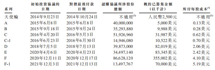 订阅|Keep交表：两年多亏54亿元，＂烧钱＂换增长能否持续？