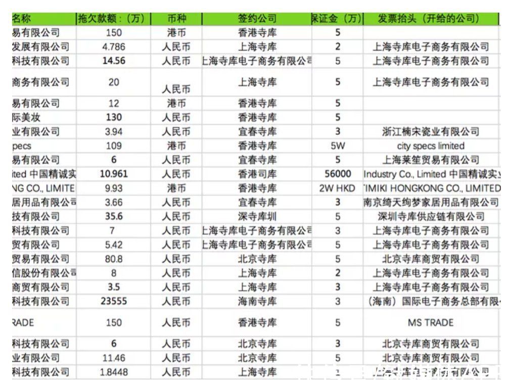 奢侈品|寺库濒临退市边缘：被曝拖欠员工工资、供应商货款，财报长时间不发布