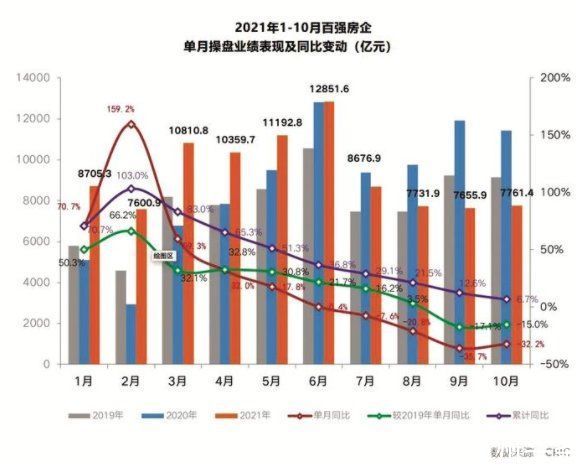 楼市|横盘时代来了！漳州楼市打折降价将成常态化？