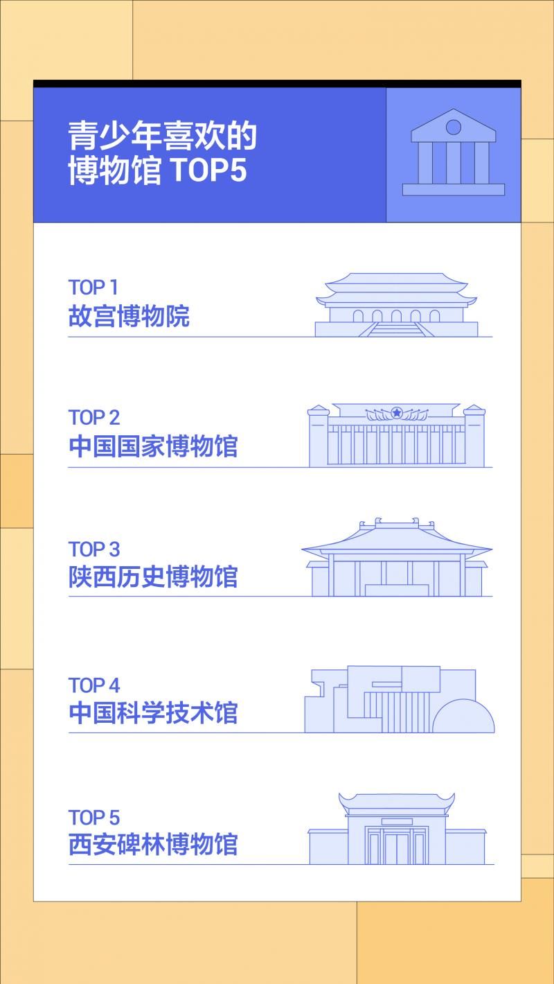 西安碑林博物馆|抖音发布青少年模式报告：动画、手工和科普搜索量最高