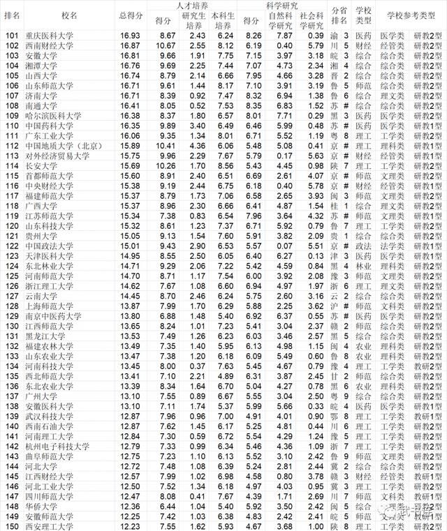 武书连发布2021中国大学排名：清北浙前3，武大第5华科第7