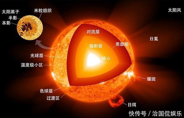 60光年外的一个亮点引起了科学家关注,未来地球已提前上演