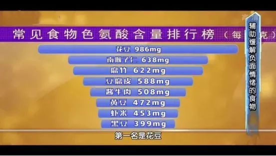 色氨酸|一个习惯，就能让身体年轻3岁！4大“逆龄”方法，简单易行，做到一个就赚了！