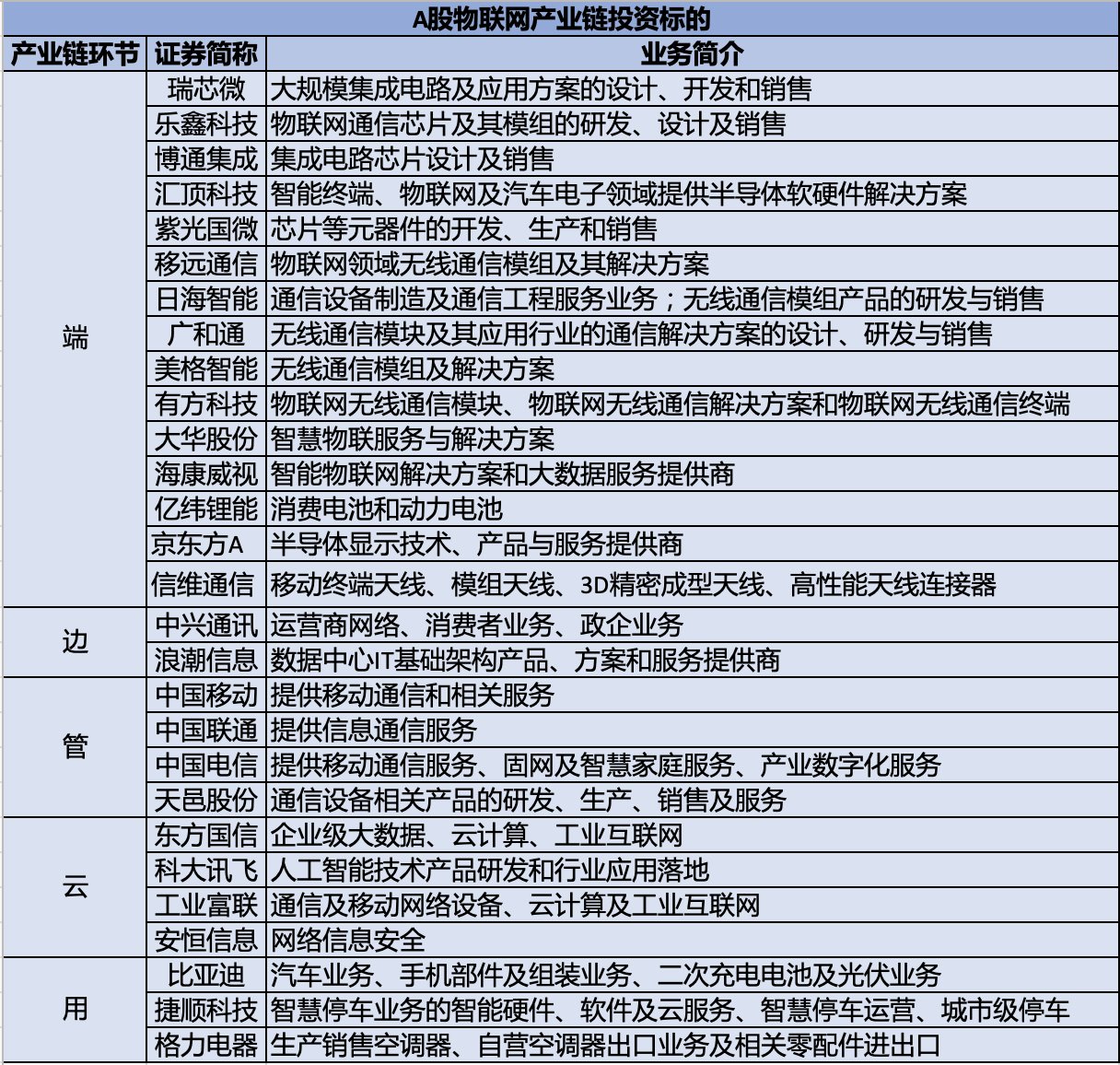 元宇宙是物联网新风口 半导体成“新基建”|科技专题策划| 物联网