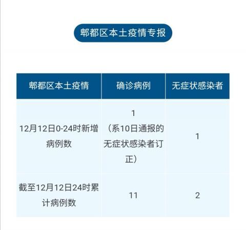  既往|成都12月12日新增3例确诊：均系既往无症状感染者订正，其中本土1例