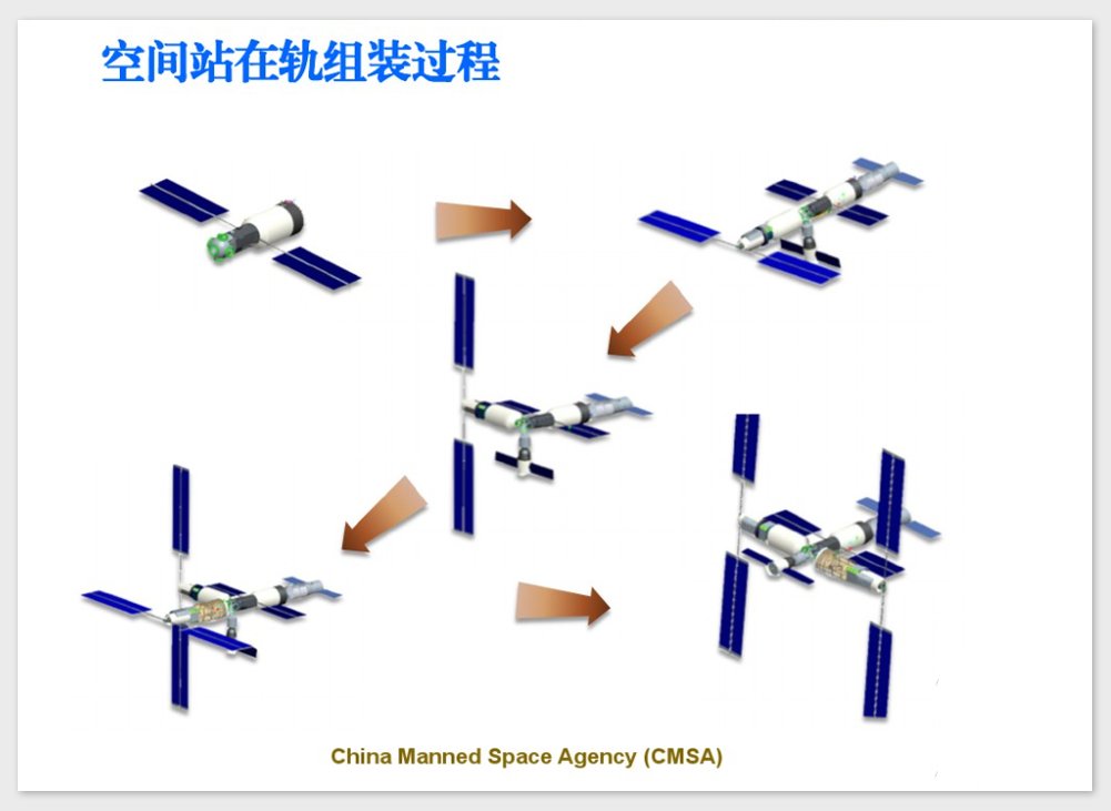 刚刚发射的天和核心舱意味着什么?