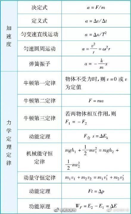 加油|高中物理有多难加油吧！高考