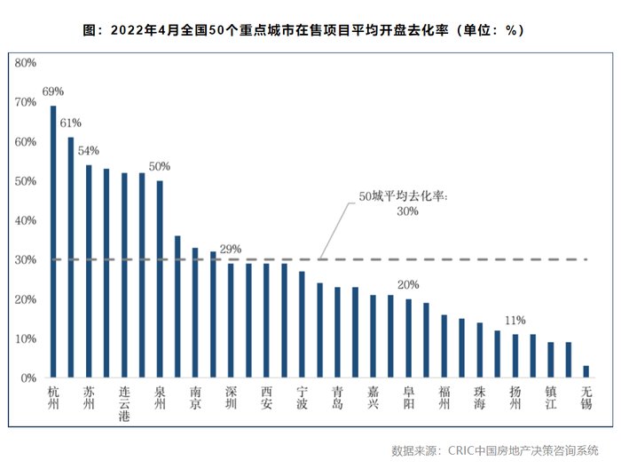 三线城市|丁祖昱：5月房地产市场是否会迎来拐点？