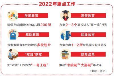 史晓琪|今年，河南教育要干这些事