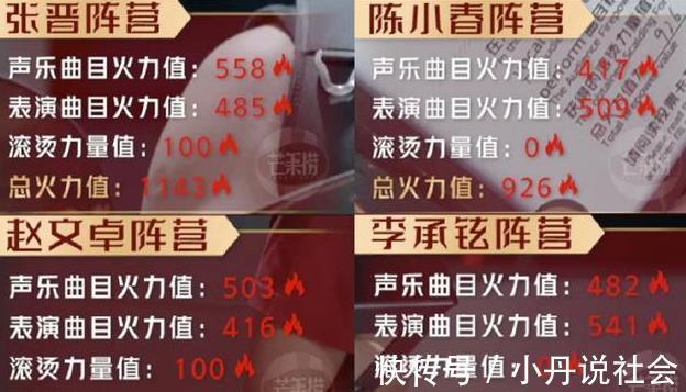 哥哥们|《披荆斩棘的哥哥》喜爱度排名更新前三名大换血，2位逆袭