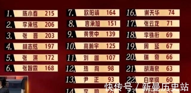 《披荆斩棘的哥哥》就剩一场了！最后6名选手还有出道的可能吗