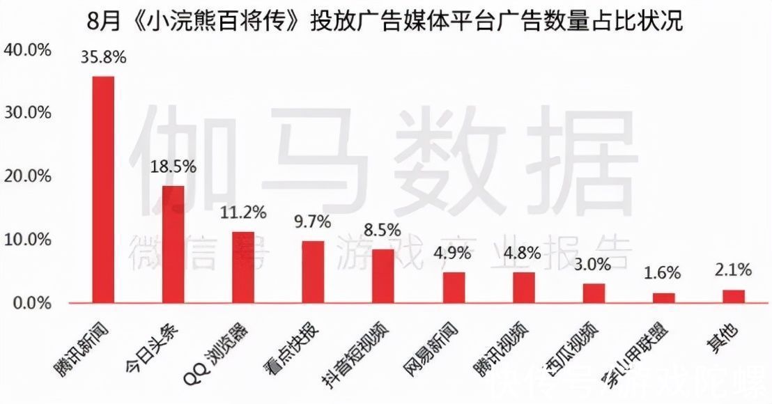 航海王热血航线|8月手游报告：《金铲铲之战》首月流水超5亿，头部新游表现亮眼