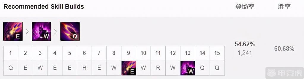 爆炸|10.22五大加强英雄解析！金克丝瞬间爆炸霞射得更快