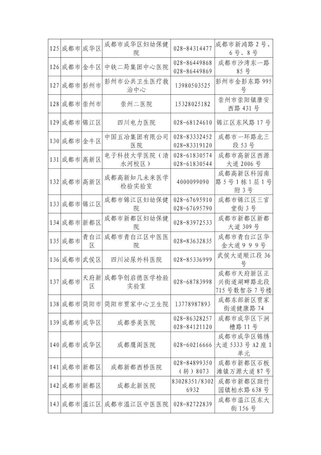 机构|最新版！四川省新冠病毒核酸检测机构信息