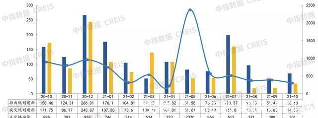 海通|2021年1-10月东营房地产企业销售业绩TOP10