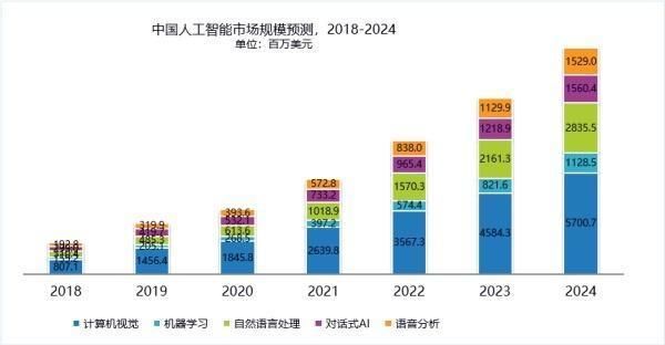 汇川技术|三大智能制造工艺背后的「利器」