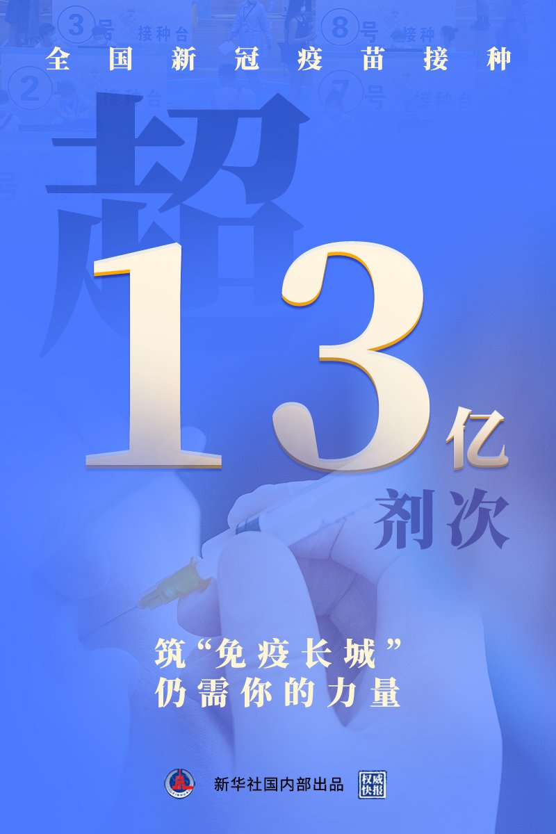 免疫长城|全国新冠疫苗接种剂次超13亿 “免疫长城”构建更进一步