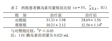 治疗|临床案例：干细胞移植1型糖尿病的110例应用研究