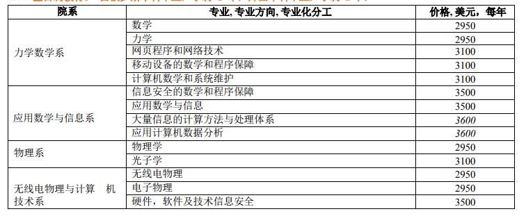 学府|白俄罗斯国立大学（综合类最高学府，全球QS排名317位）