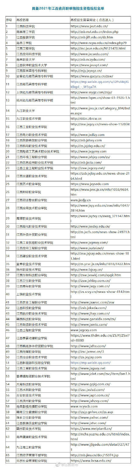 权威发布！2021年江西省高职单招资格院校名单来了