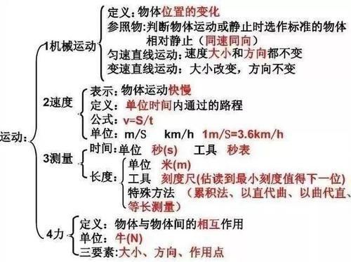 物理老师直言：初中物理不过24张图，吃透，2年次次拿100分！