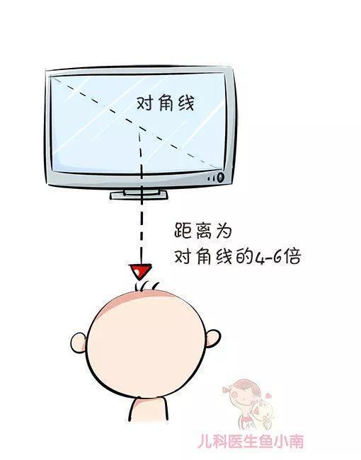 分辨力|看电视对宝宝伤害到底有多大医生你想象不到!伤眼睛只是次要
