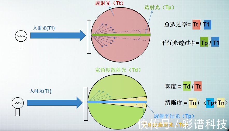 yy.vip易游-以原色破局 以真实立境 东芝REGZA新品开启视听新世代