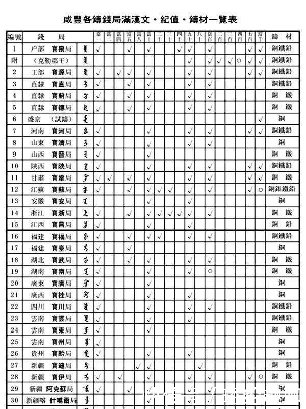  喜欢|古钱币 满文对照表喜欢的收藏