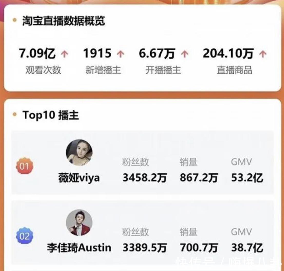 翻车|汪涵又翻车?直播退货高达7成,官方发声辟谣:第三方不正当竞争行为