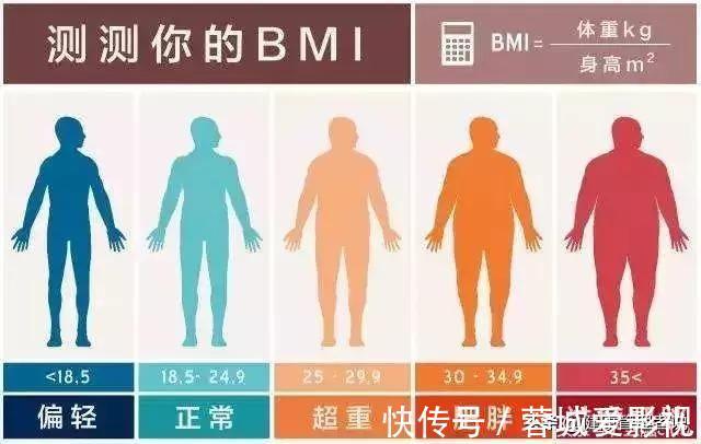中老年人|老人瘦才更长寿？医生：60岁以上老人体重在这个范围内才健康