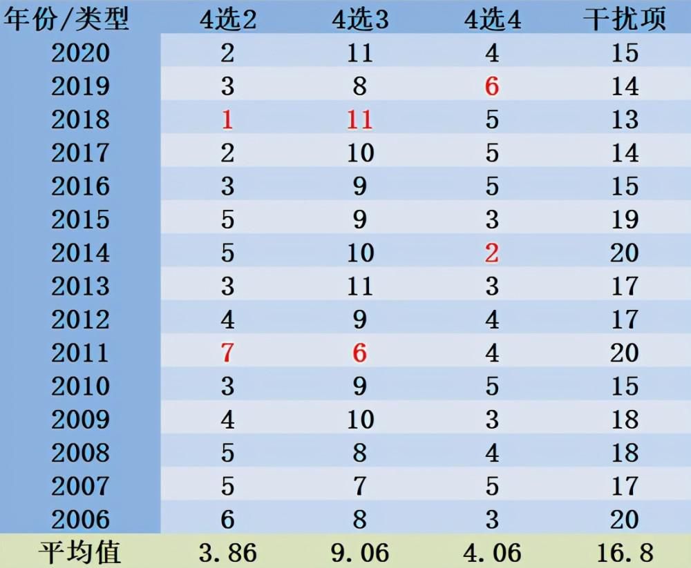 考研|今跃寄宿考研：政治选择题有技巧！蒙一手说不定有奇迹