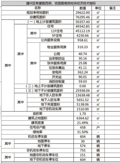 规划|房价最高1.9万/平！通州区3大热门地块规划曝光！